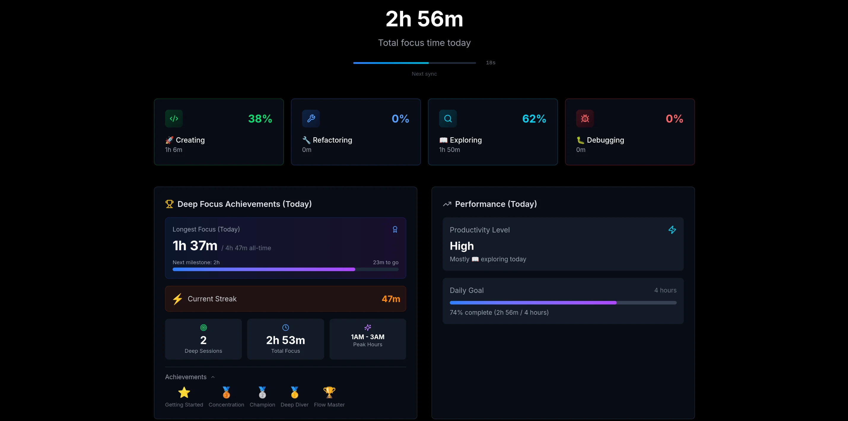 Dashboard Overview