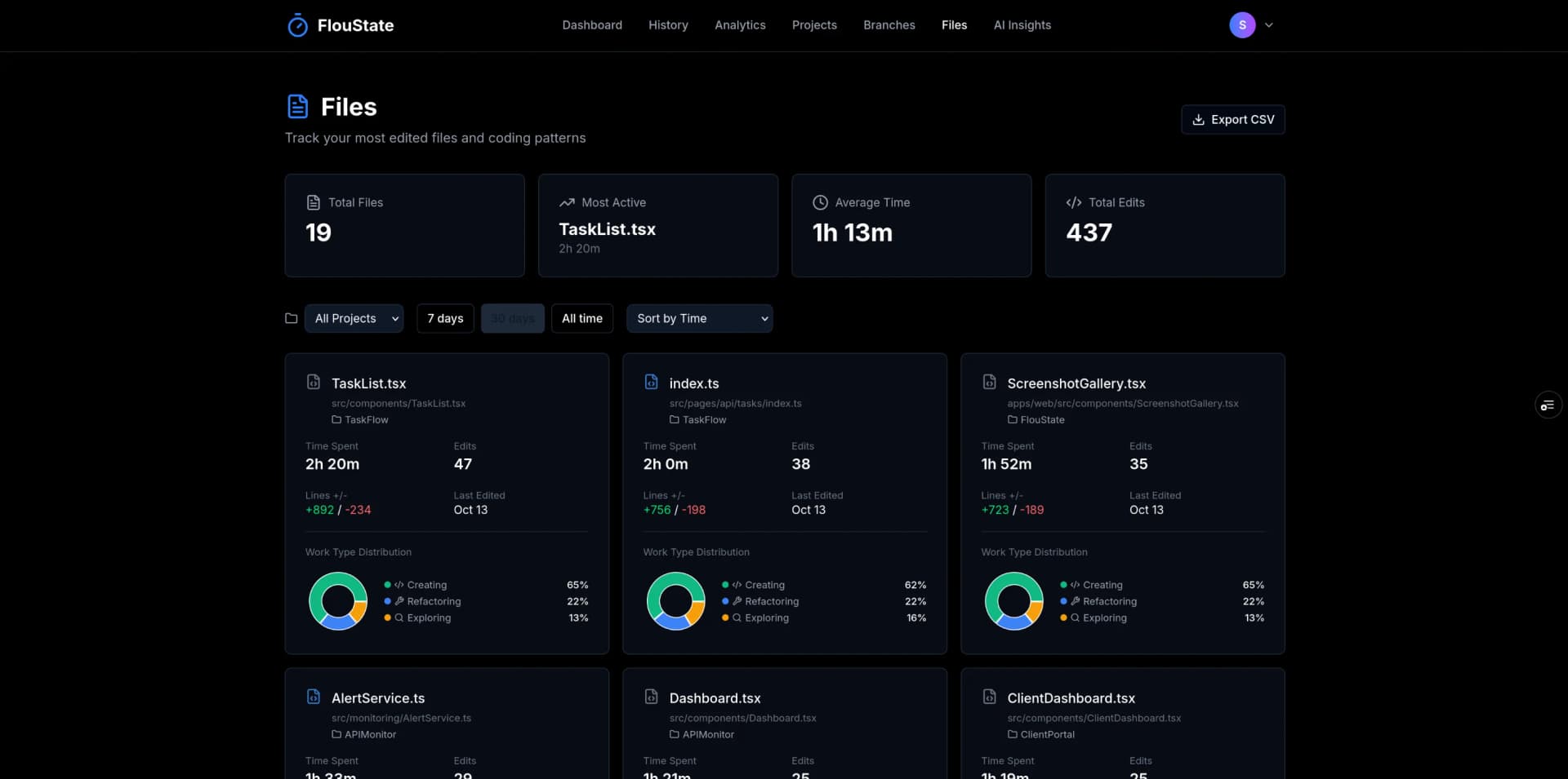 FlouState File-Level Insights - Work type breakdown per file