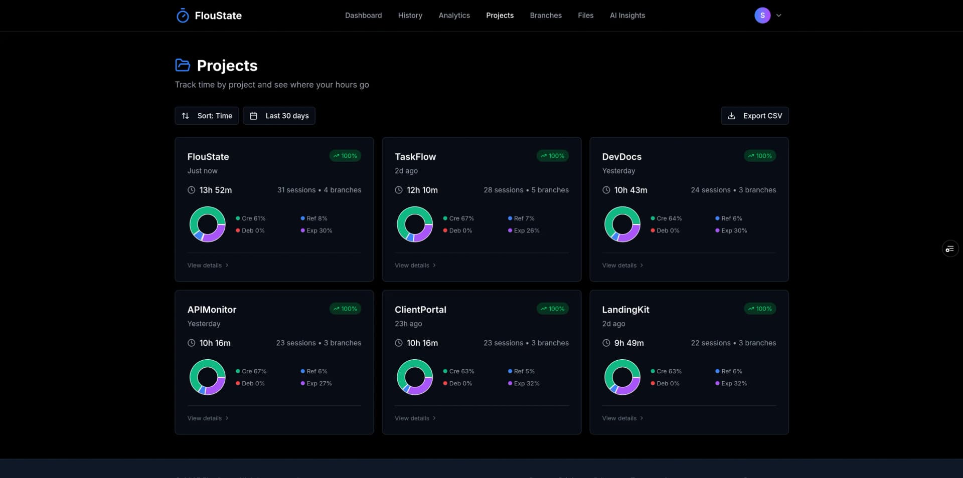 FlouState Projects Leaderboard - Track time across multiple projects